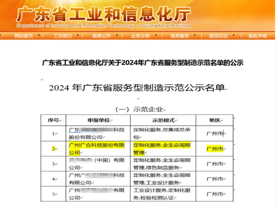 aitiyu爱体育官方在线入口-aitiyu爱体育(中国)
科技获评2024年“广东省服务型制造示范企业”